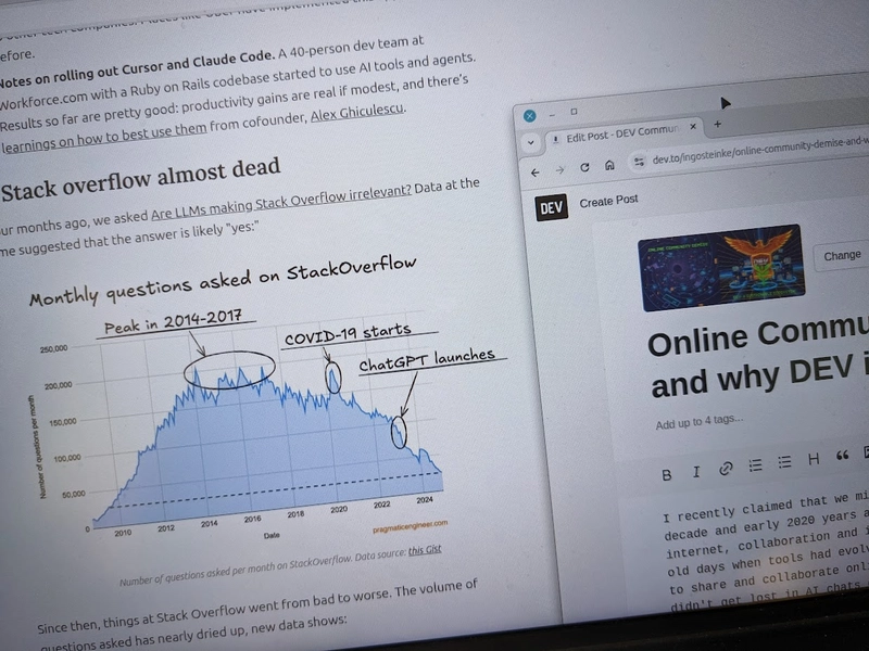 StackOverflow月度提问量统计图表