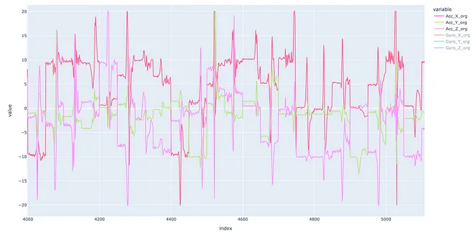 从零开始构建实时手势识别系统——第一部分_