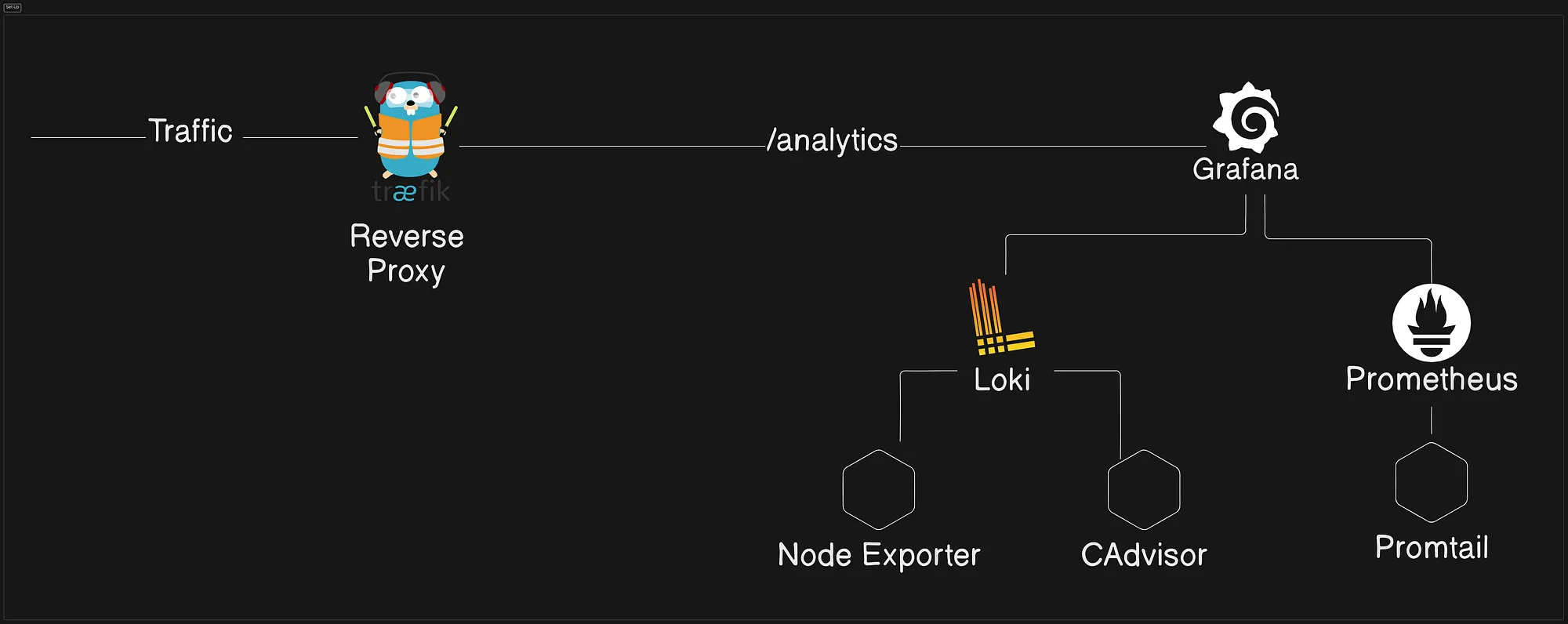 在DockerSwarm集群中搭建监控和日志系统_