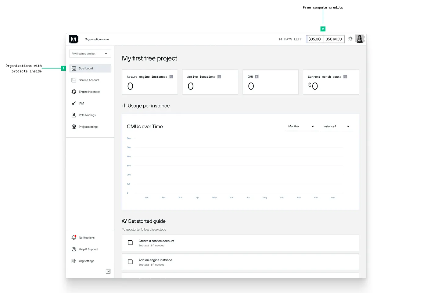 UI mock of a developer console analytics screens dashobard