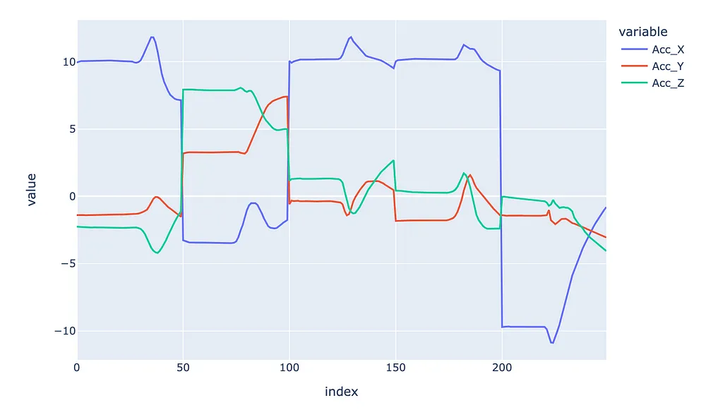 从零开始构建实时手势识别系统——第一部分_