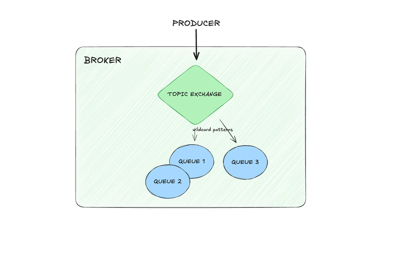 浅谈事件驱动架构(EDA)的概念及关键组件_ 图片描述