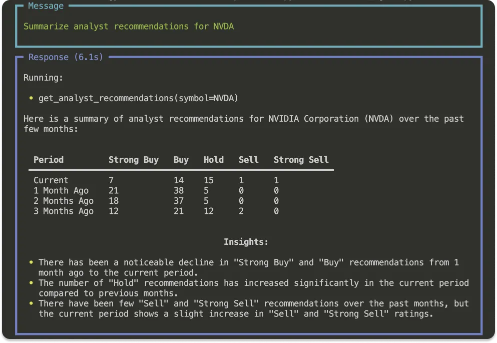 构建多代理AI应用的五大顶尖框架_