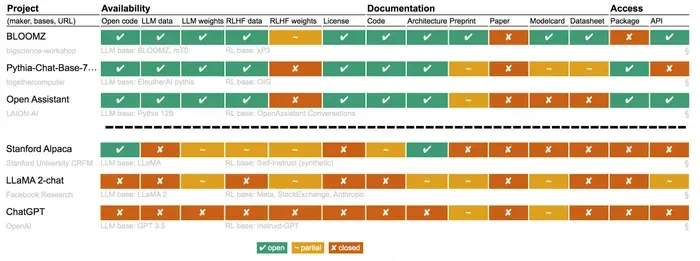 风暴中的AI:技术飞跃与挑战并存_