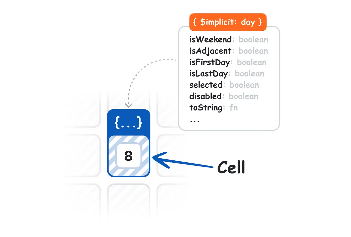 Calendar cell slot with context