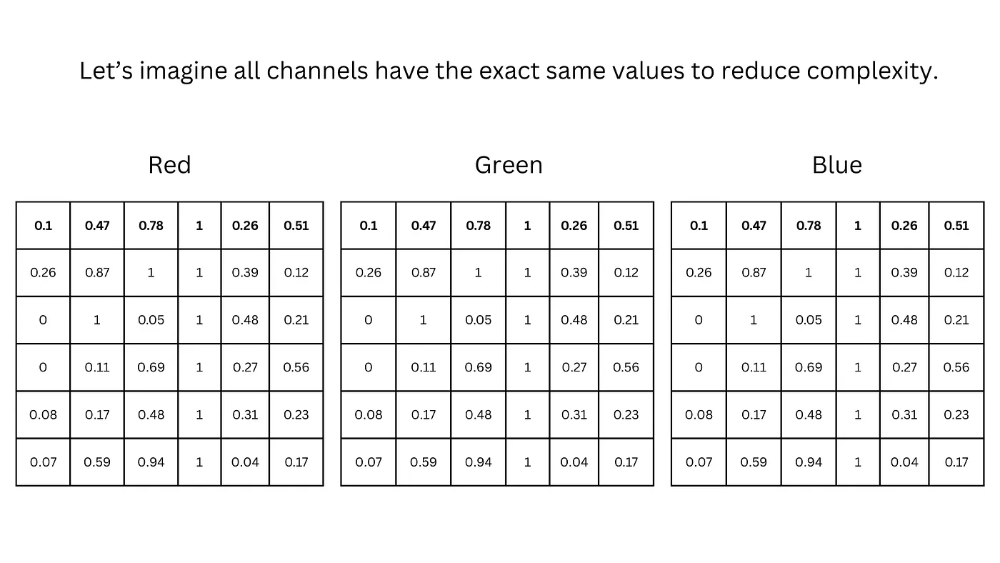 Image showing preprocessed channels of an image.