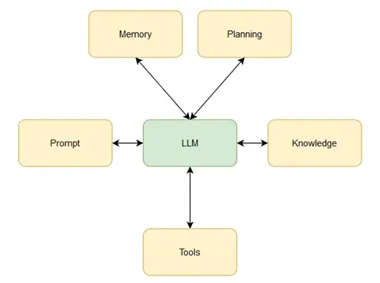 该用哪个AI代理框架呢?(CrewAI、LangGraph、Magentic-One还是纯代码实现)_
