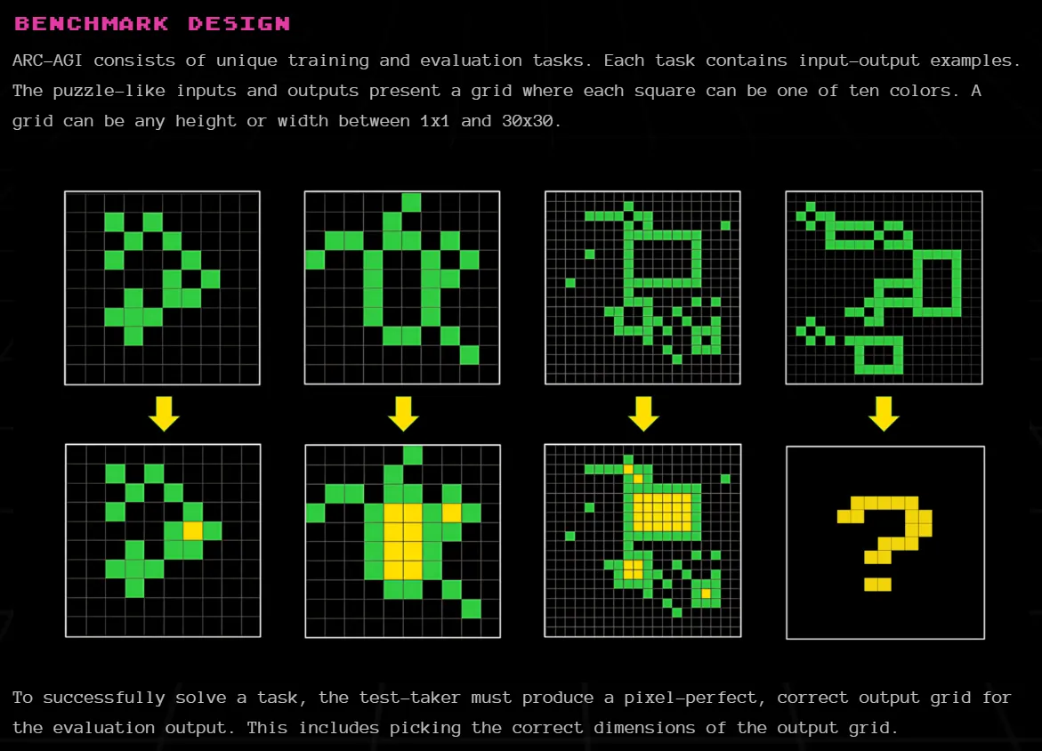 风暴中的AI:技术飞跃与挑战并存_