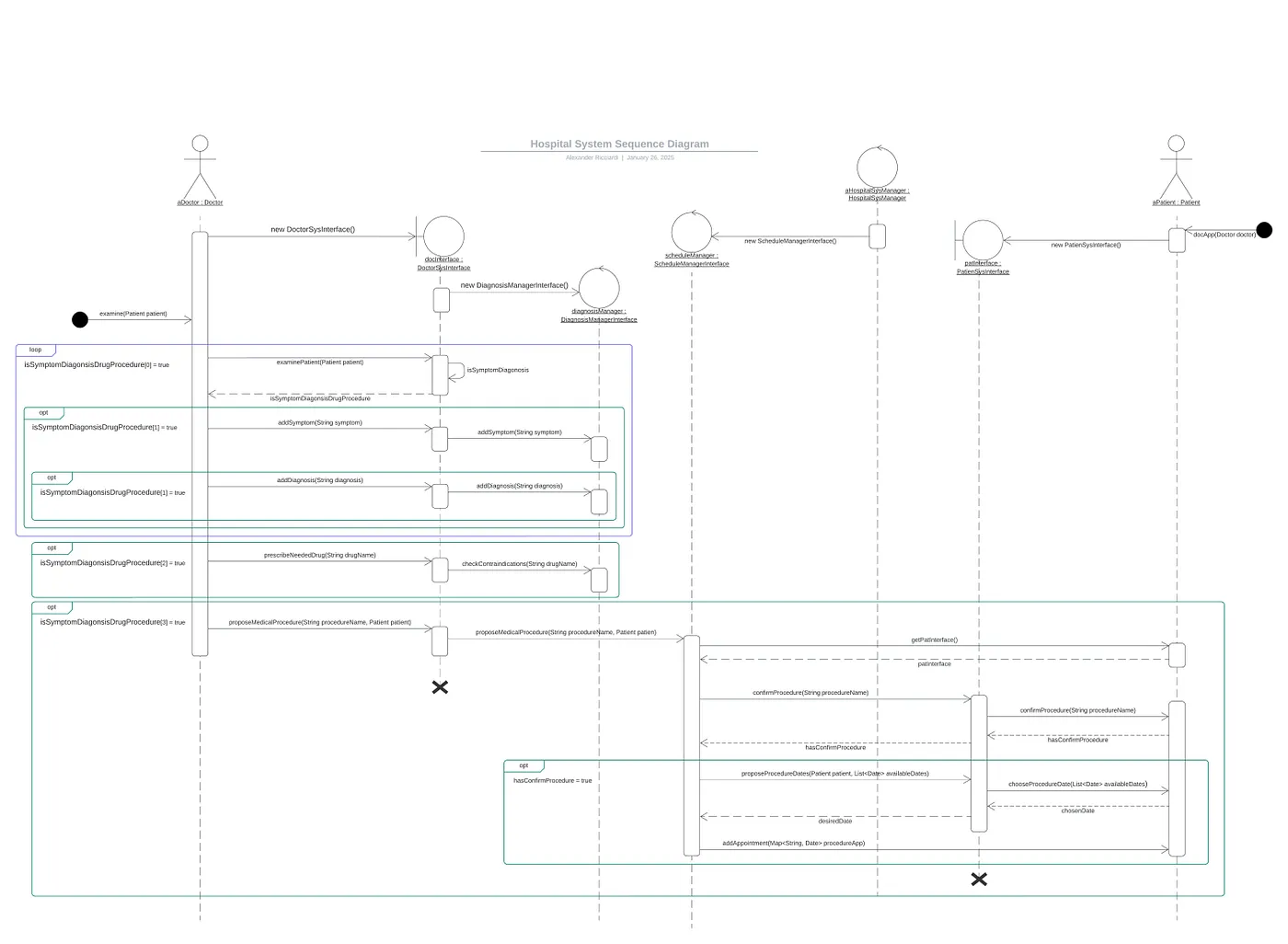 Doctor-Patient Examination HMS Sequence Diagram Version-2