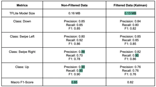 从零开始构建实时手势识别系统——第一部分_