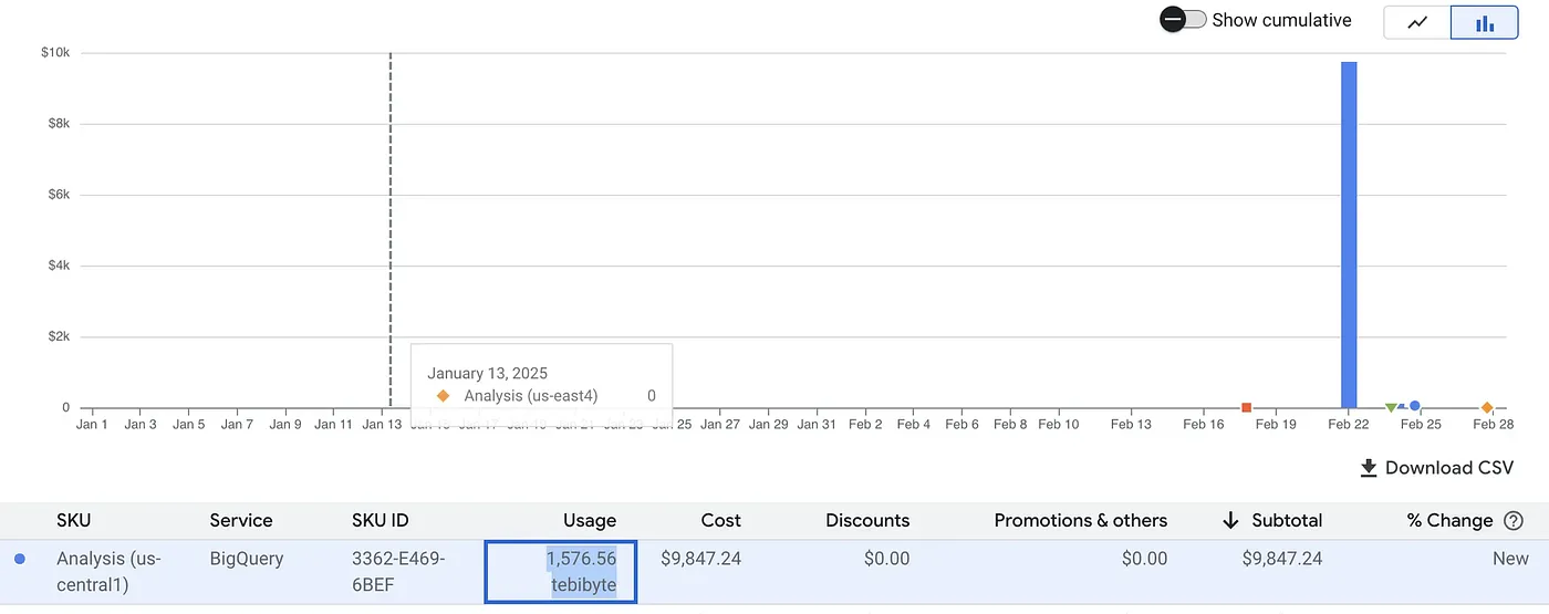 BigQuery坑爹的计费方式让我们22秒花了1万美金!!!_