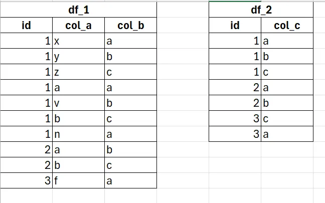 Spark性能调优——如何将运行时间从10小时以上压缩到30分钟以内_