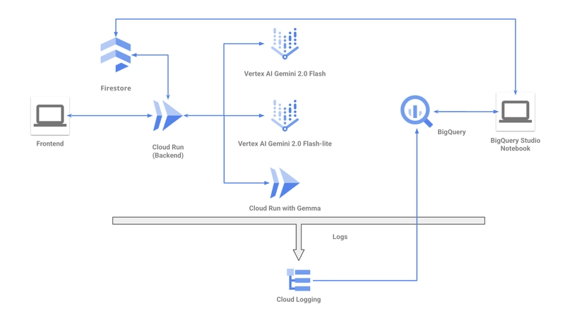 Google云端大会实操演示:轻松玩转可观测性_ [