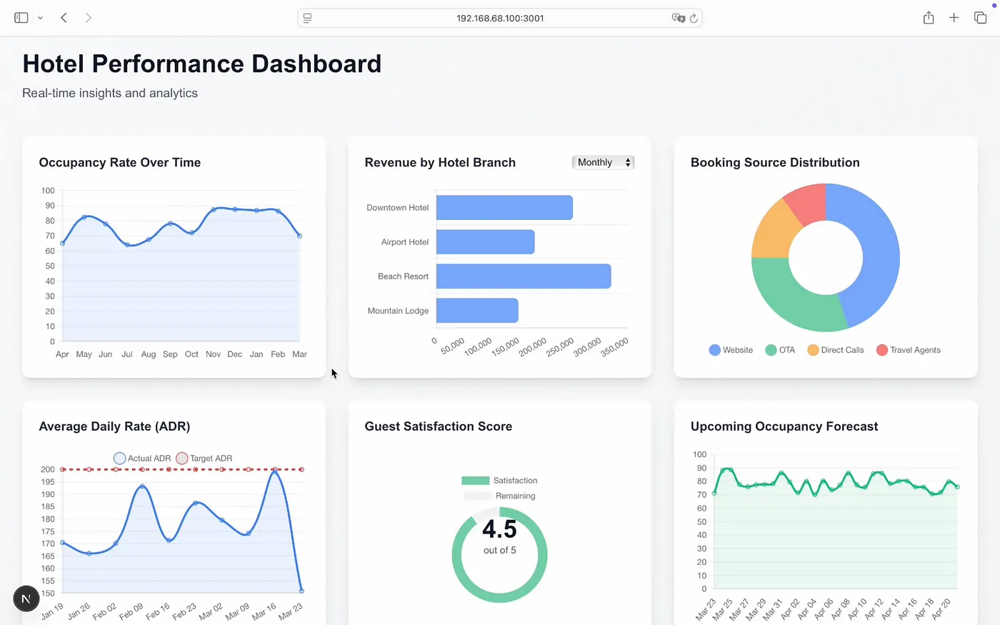 使用CursorAI快速搭建Web应用:VibeCoding指南_