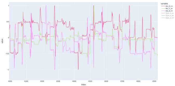 从零开始构建实时手势识别系统——第一部分_