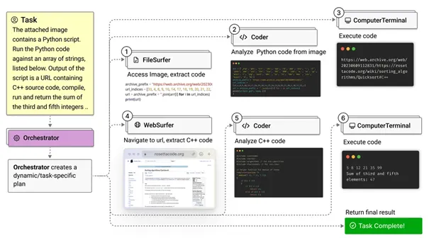 该用哪个AI代理框架呢?(CrewAI、LangGraph、Magentic-One还是纯代码实现)_