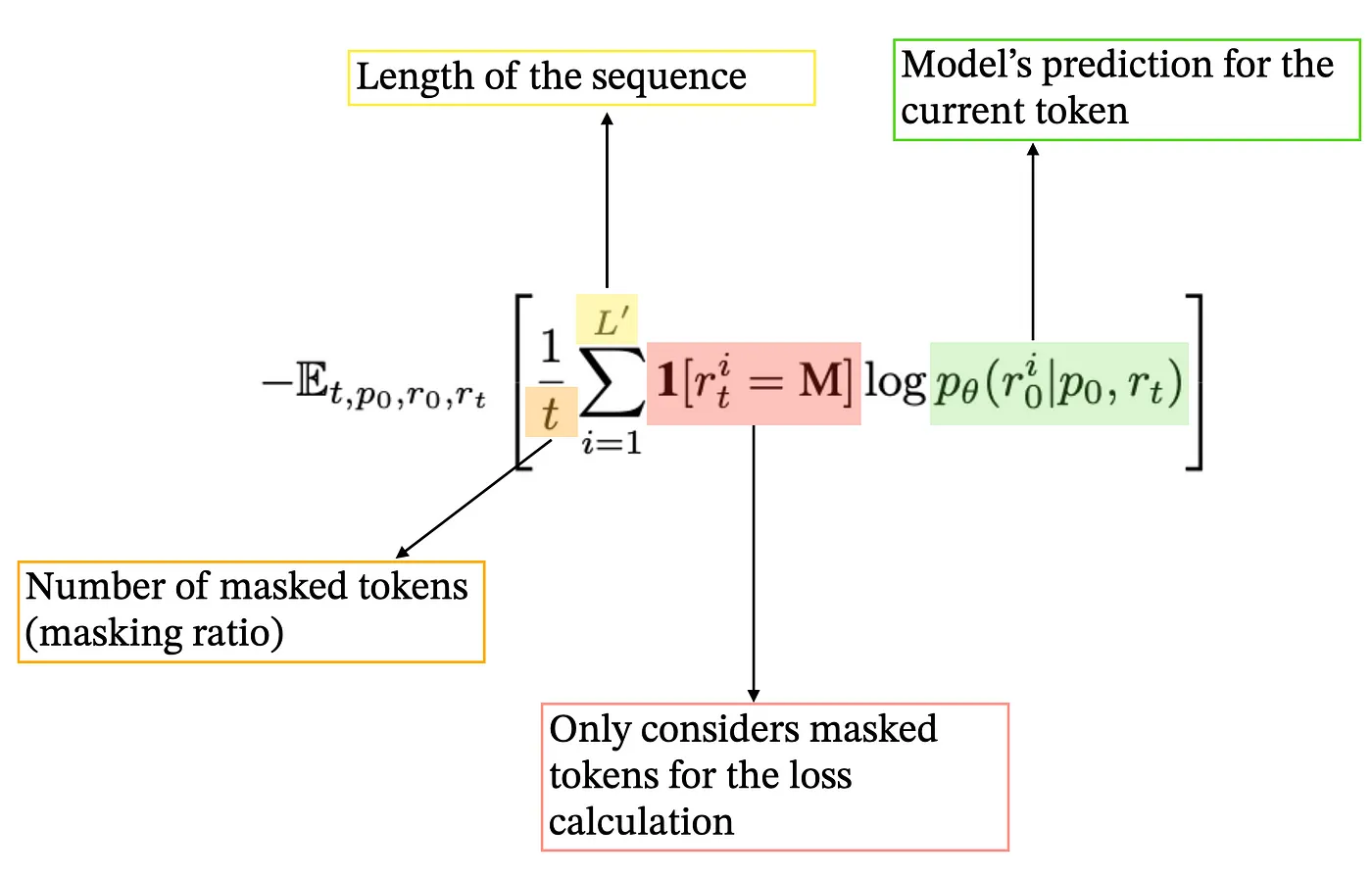 LLaDA:一种可能重新定义语言生成的扩散模型_