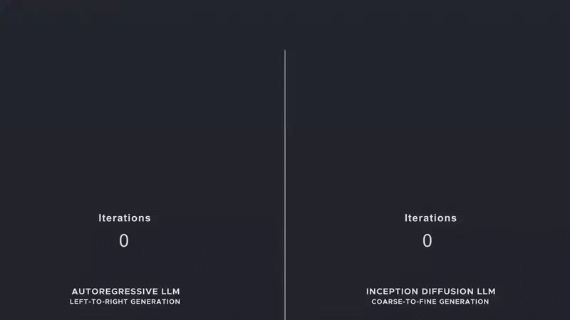 图像生成新技术涌现:扩散模型与Transformer模型会合趋势?_ 水星开发者动画