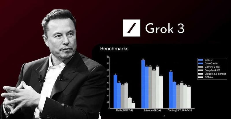 Grok 3 AI 模型的数据图