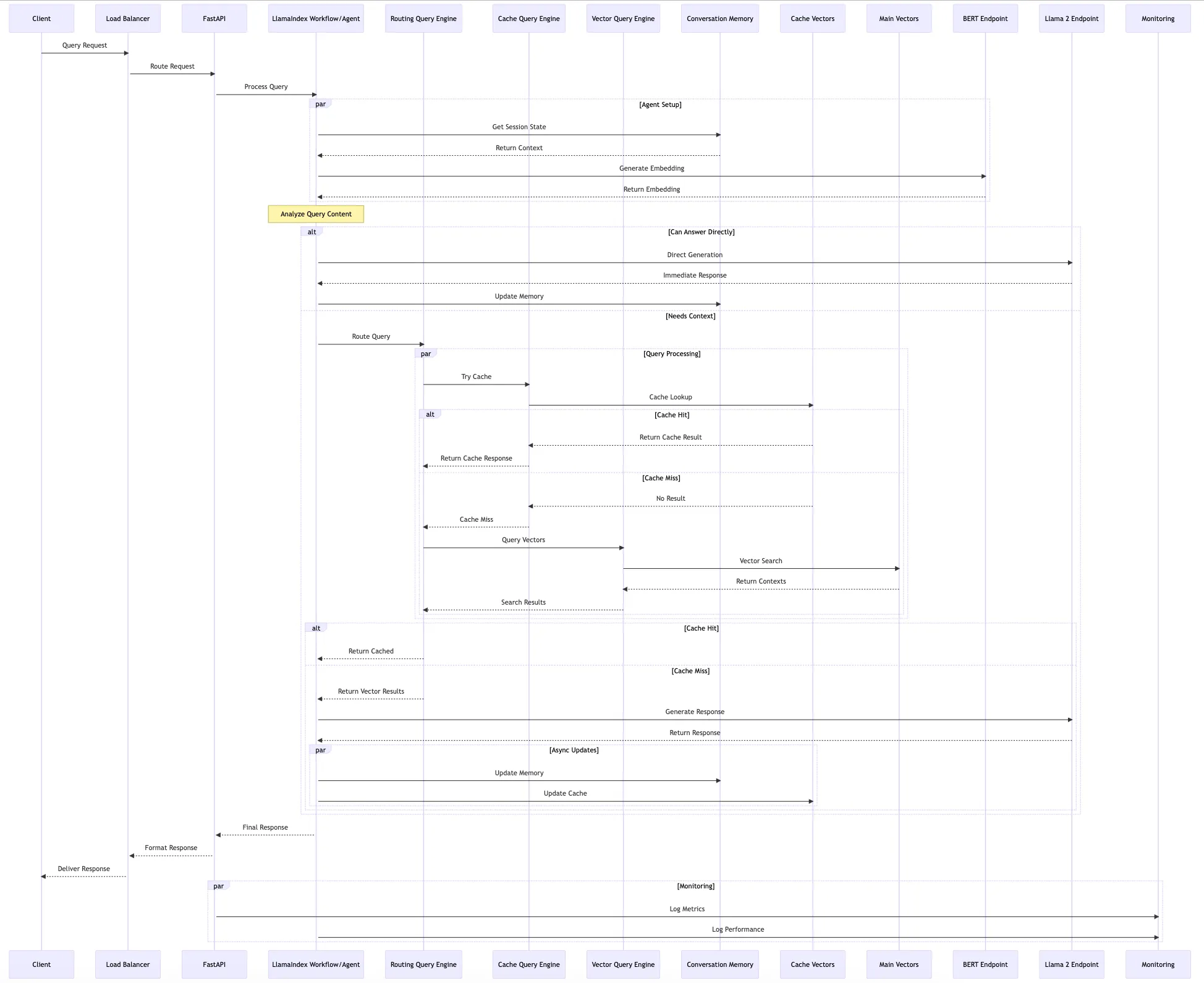 构建企业级客户支持聊天机器人:基于AWS和LlamaIndex的RAG架构详解_