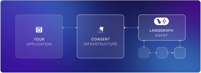 AI代理小白入门:30分钟搞定你的第一个智能助手!_ 与langgraph合作的代理