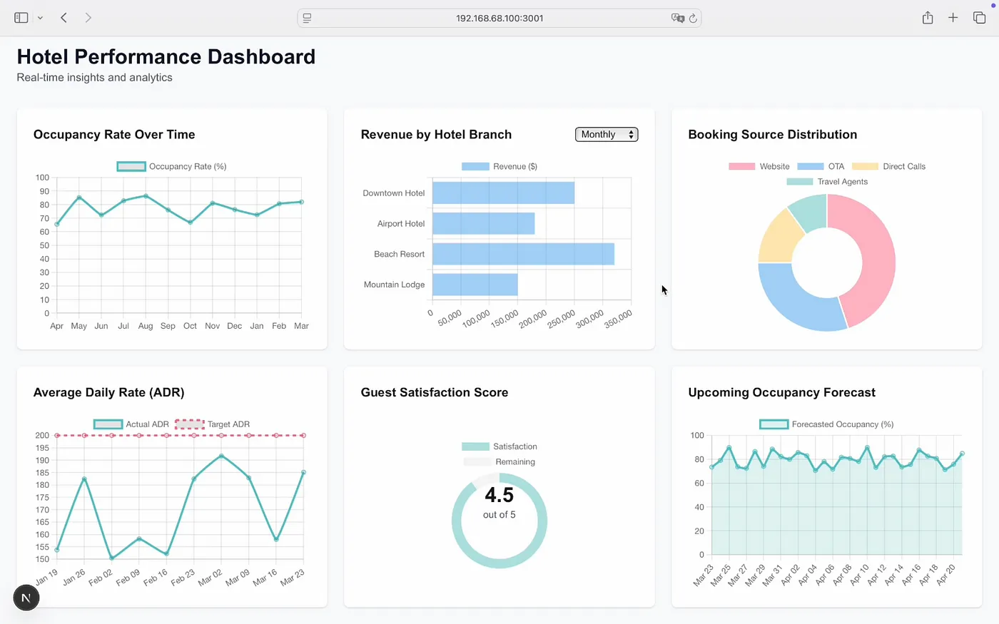 使用CursorAI快速搭建Web应用:VibeCoding指南_