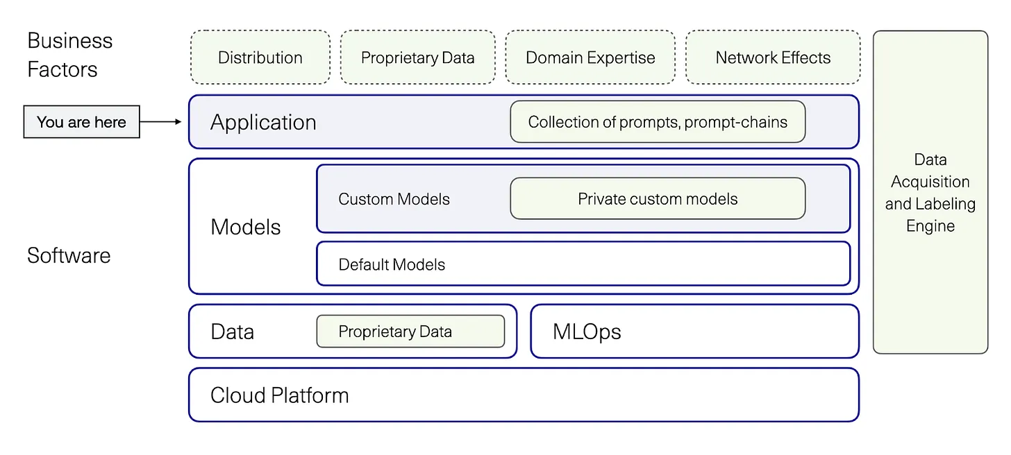 语言模型迎来了怎样的时代!_