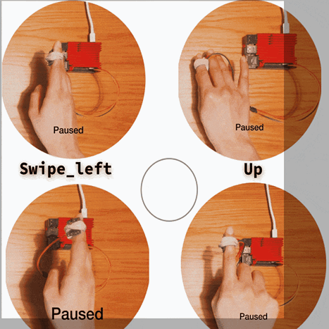 从零开始构建实时手势识别系统——第一部分_