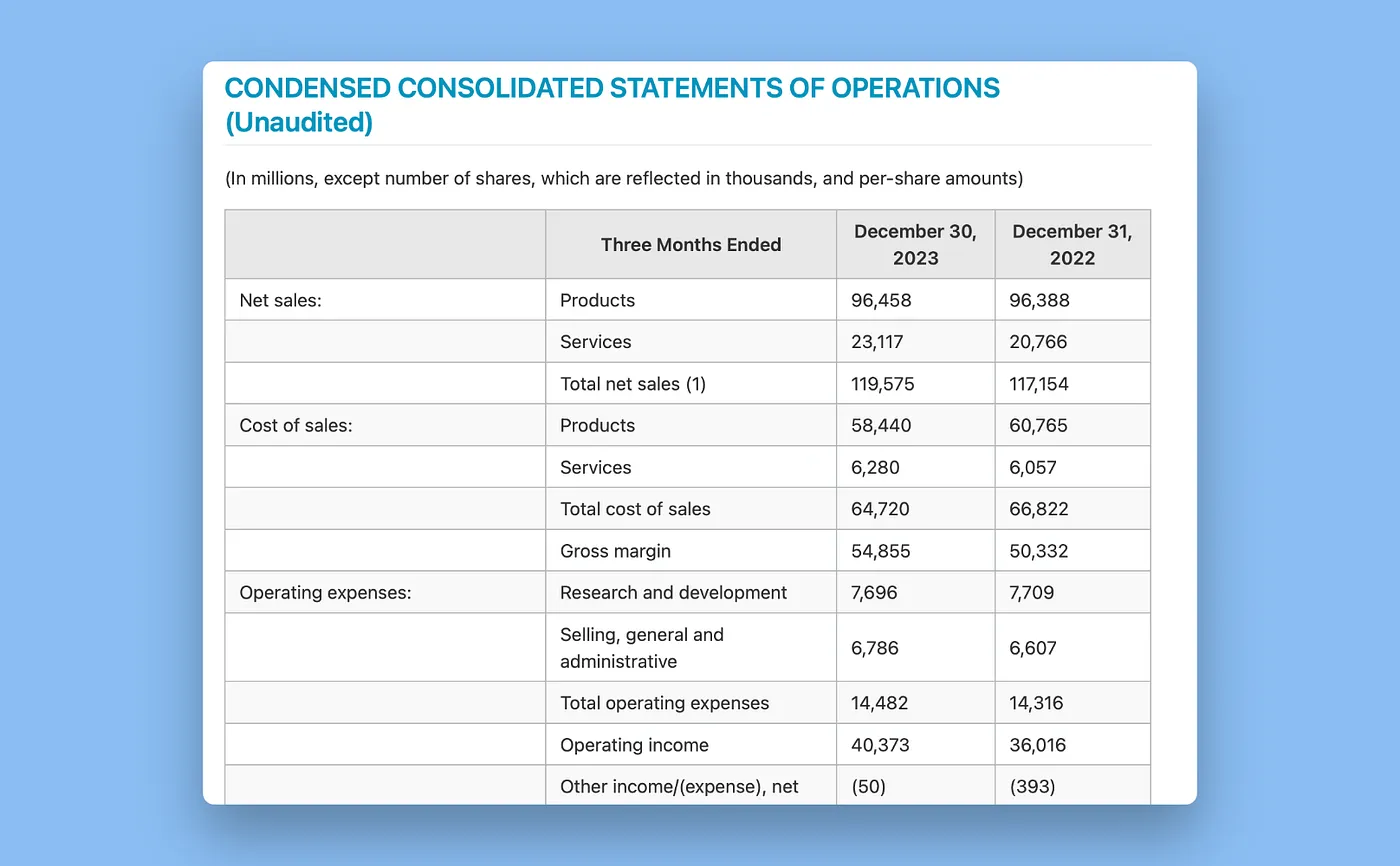 哪种PDF提取工具最适合用于RAG?我试用了LlamaParse、Unstructured和Vectorize_