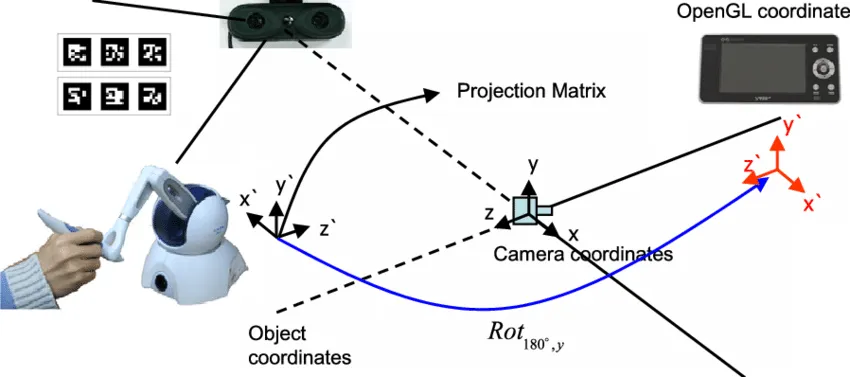 相机校准详解:提升计算机视觉应用的准确性_