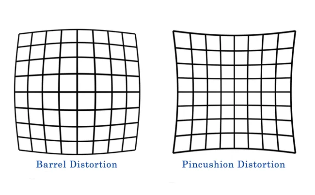 相机校准详解:提升计算机视觉应用的准确性_