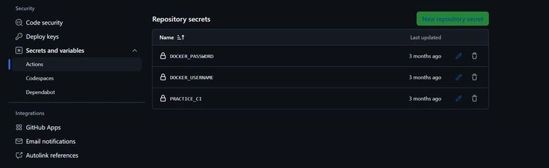 github variables