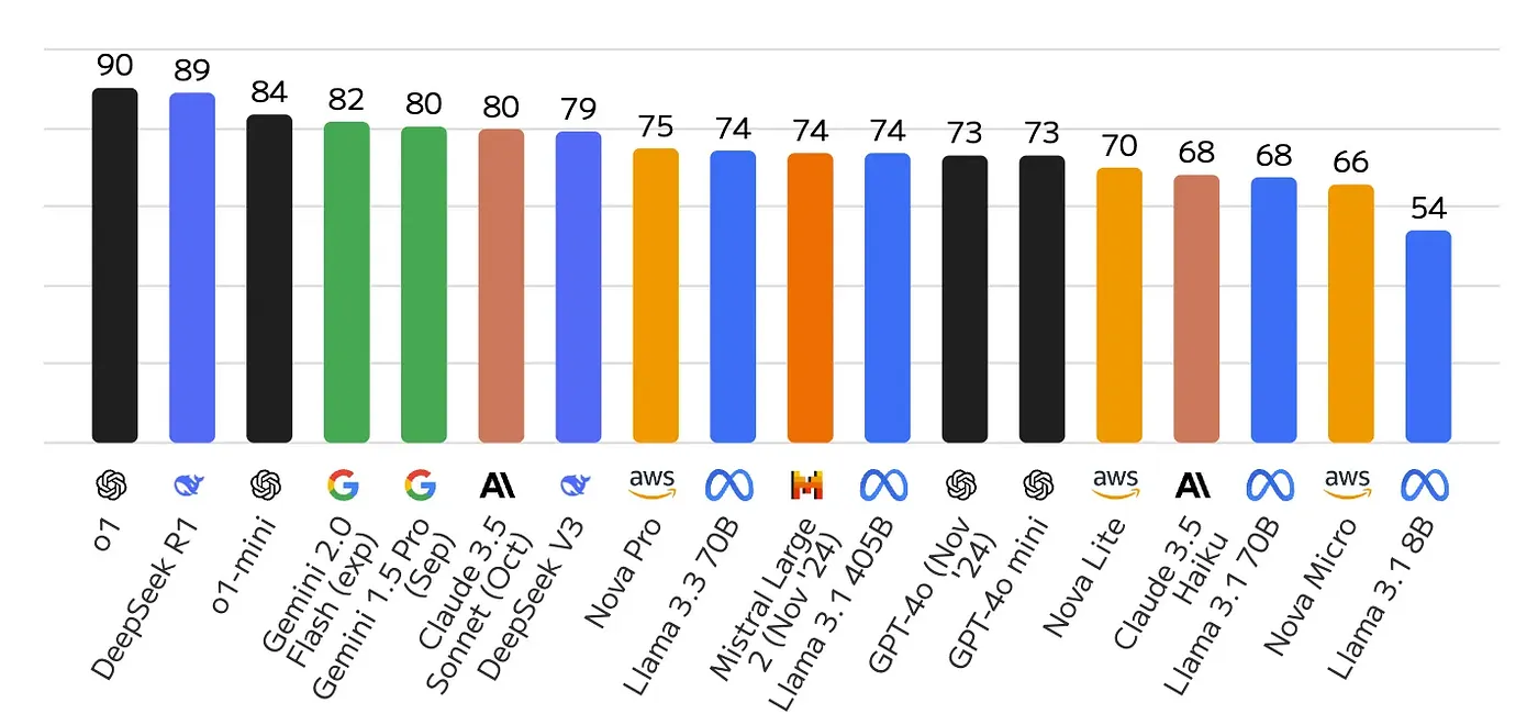 风暴中的AI:技术飞跃与挑战并存_
